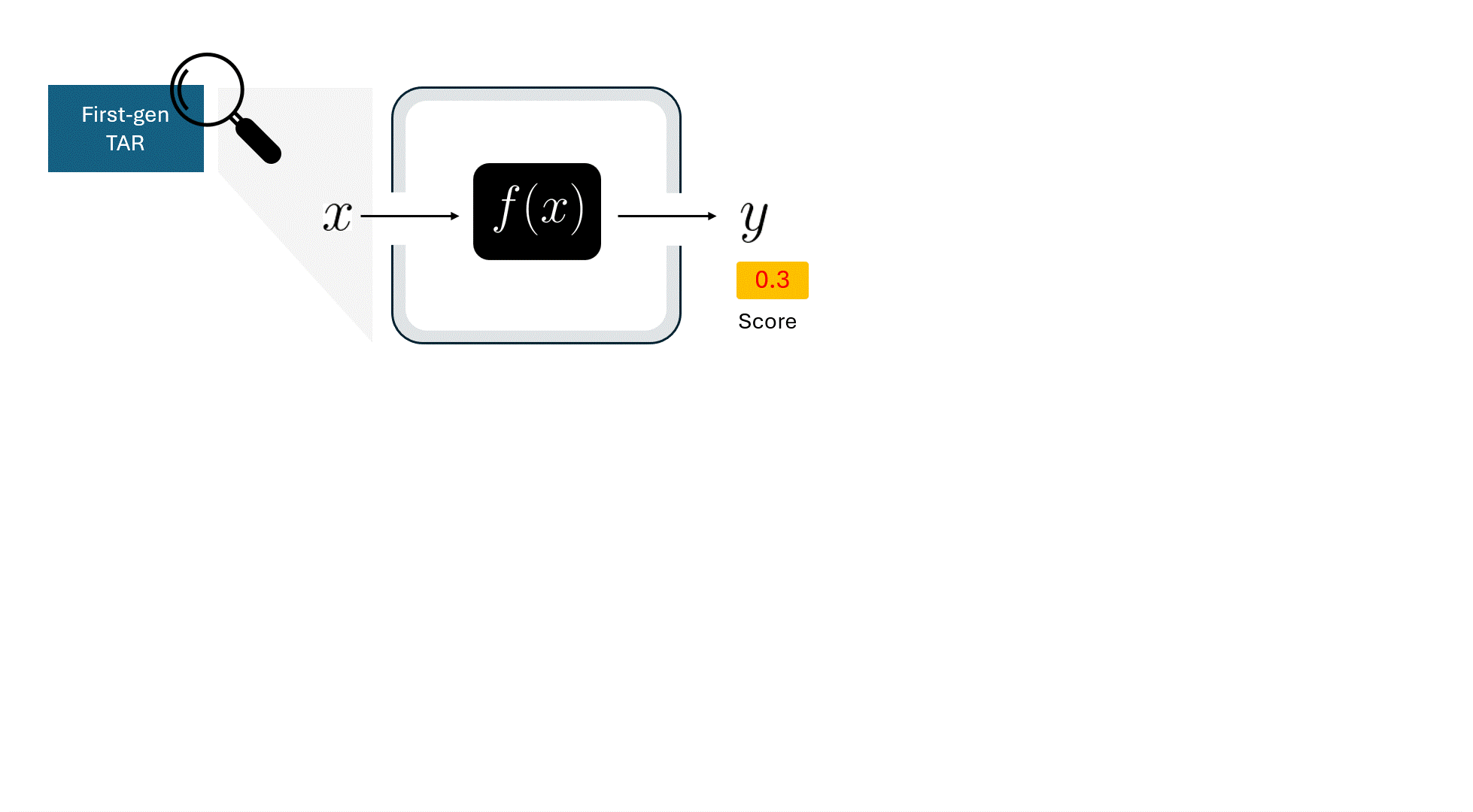 Blog_animation_2_flipping